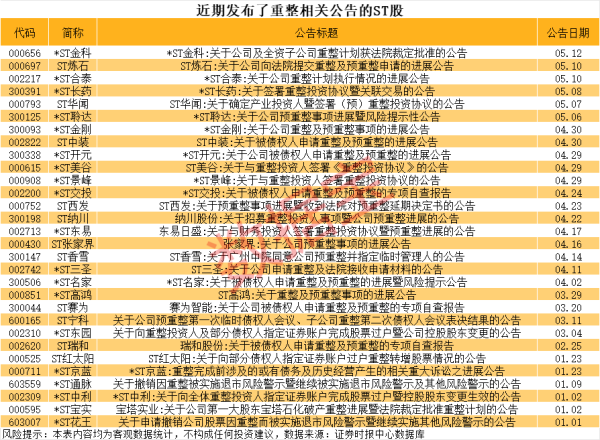 聚财略 西域旅游：控股股东新疆文旅投拟增持0.7%-1.35%公司股份