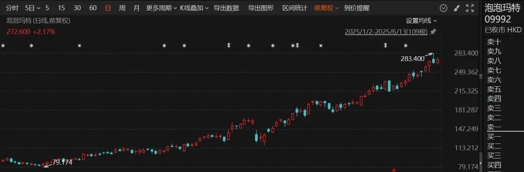 云燚网 泡泡玛特：LABUBU，在这一国紧急停售！