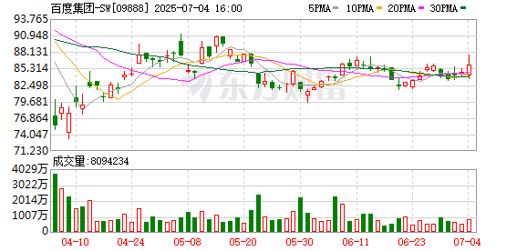 丰汇投资 百度文心大模型4.5系列正式开源
