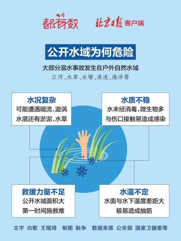 融券通 都有数｜暑期河道“下饺子”，如何降低溺水风险？