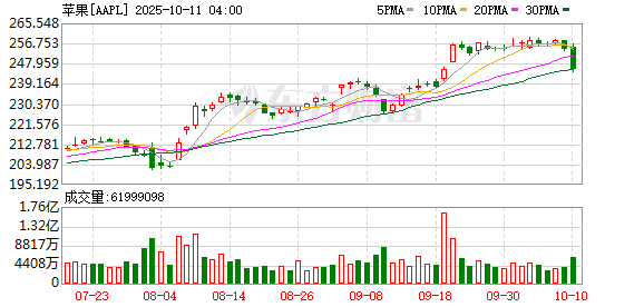 中兴证券 重大调整！数百AI工程师悄悄组队 苹果机器人研发“憋大招”？