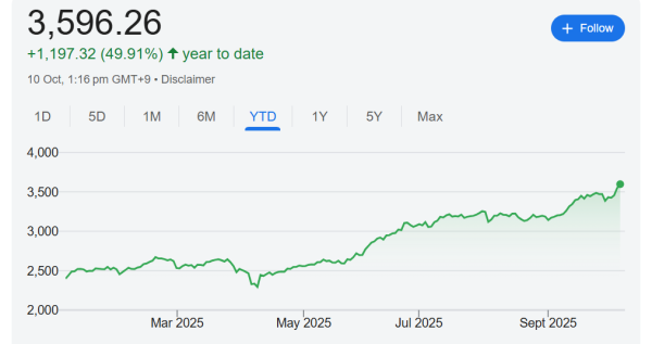 汇操盘 韩国股市节后首日“开门红” 两大芯片巨头股价齐创新高